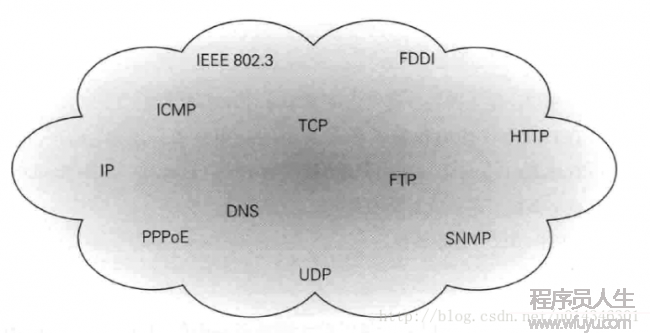 圖解HTTP之一--網絡基礎（TCP/IP、DNS）
