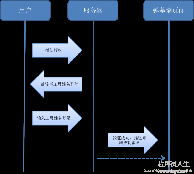 這里寫圖片描述