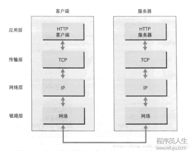 通信傳輸