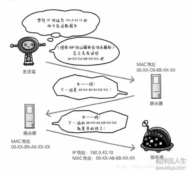 傳輸圖示