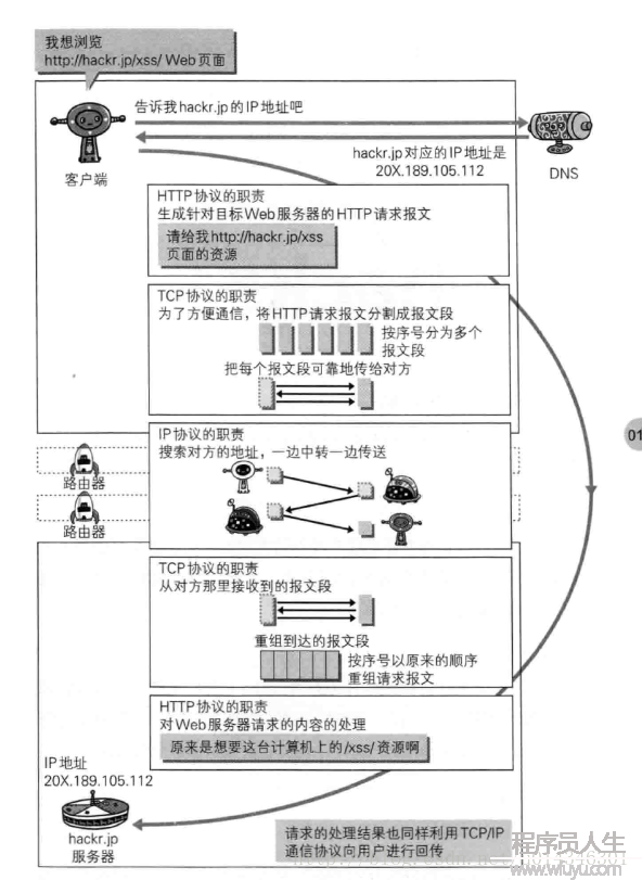 各協議之間的關系