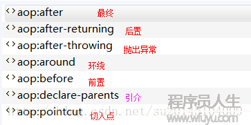 Spring(十一)AspectJ框架開發AOP（基于xml）