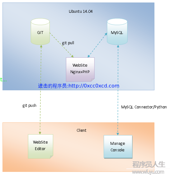 《Android系統源代碼情景分析》連載回憶錄：靈感之源