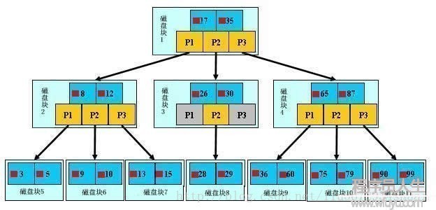 這里寫圖片描述