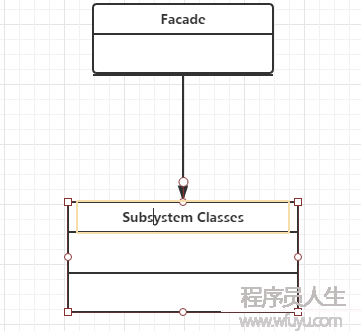 設計模式之禪——門面模式
