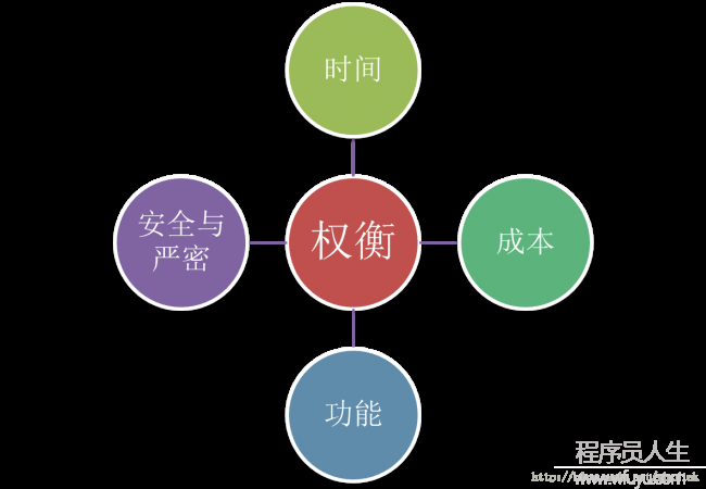 [置頂]        由一次年會系統(tǒng)大戰(zhàn)所想到的。。。（1）