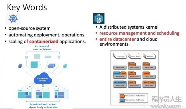 [置頂]        Mesos+Marathon對比Kubernetes