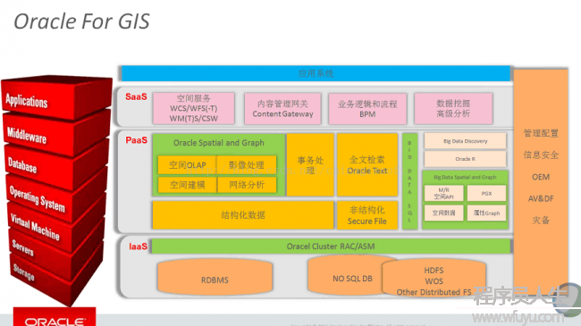 Oracle 12c for GIS解決方案