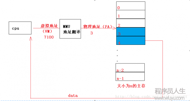 這里寫圖片描述