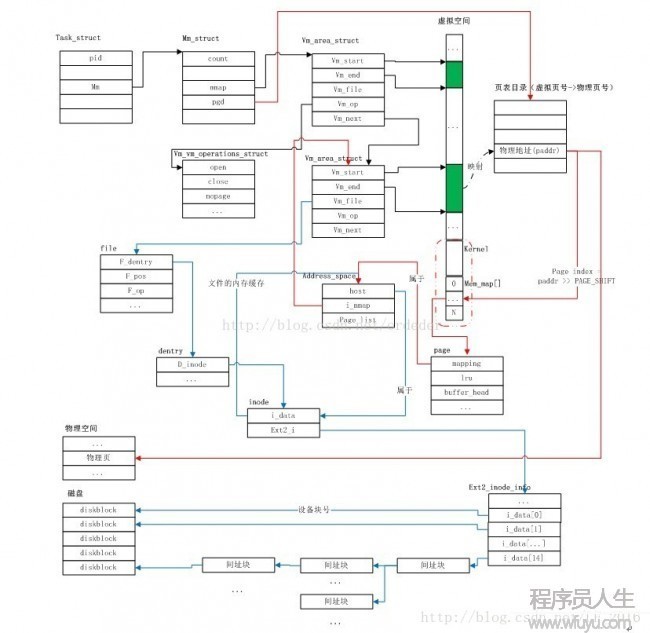 這里寫(xiě)圖片描述