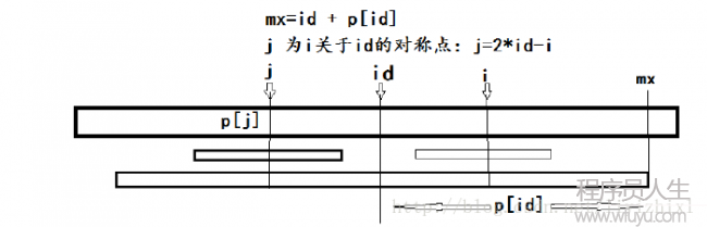 Manacher 算法模板