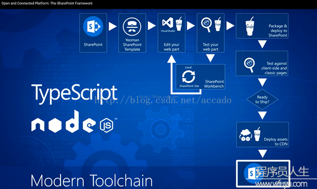 SharePoint Framework (SPFx)安裝配置及開發手冊之開始準備（一）