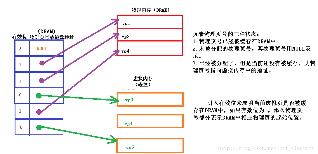 這里寫圖片描述