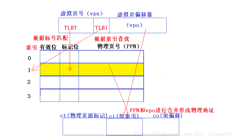 這里寫圖片描述