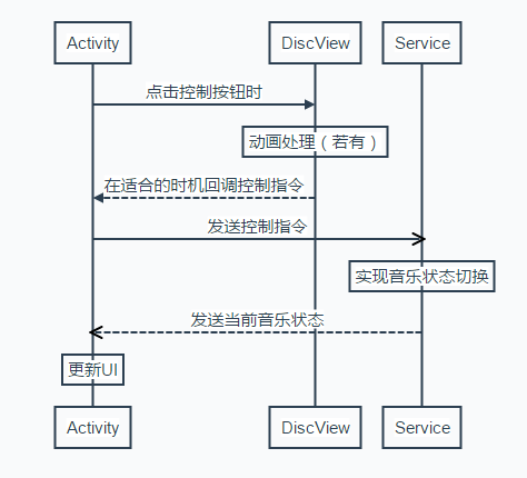 這里寫圖片描述