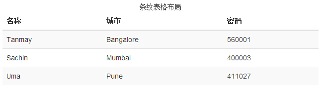 條紋表格