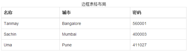 邊框表格
