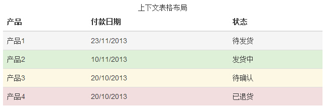 上下文類