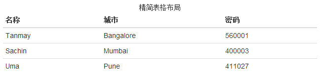 精簡表格