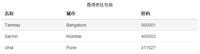 懸停表格