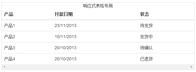 響應式表格
