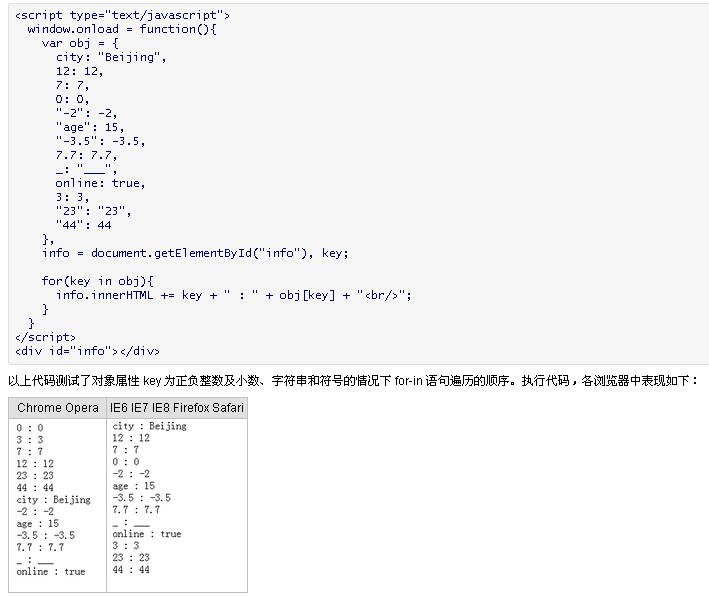 json遍歷