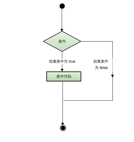 c++判斷