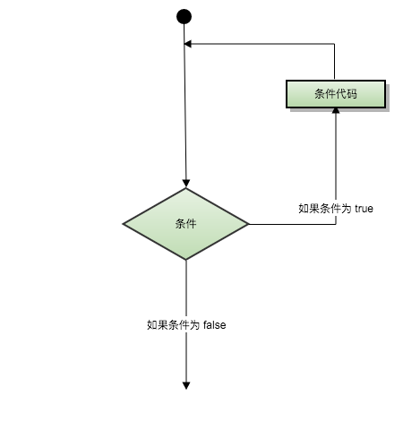 lua循環(huán)