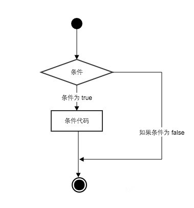 Python 條件語句