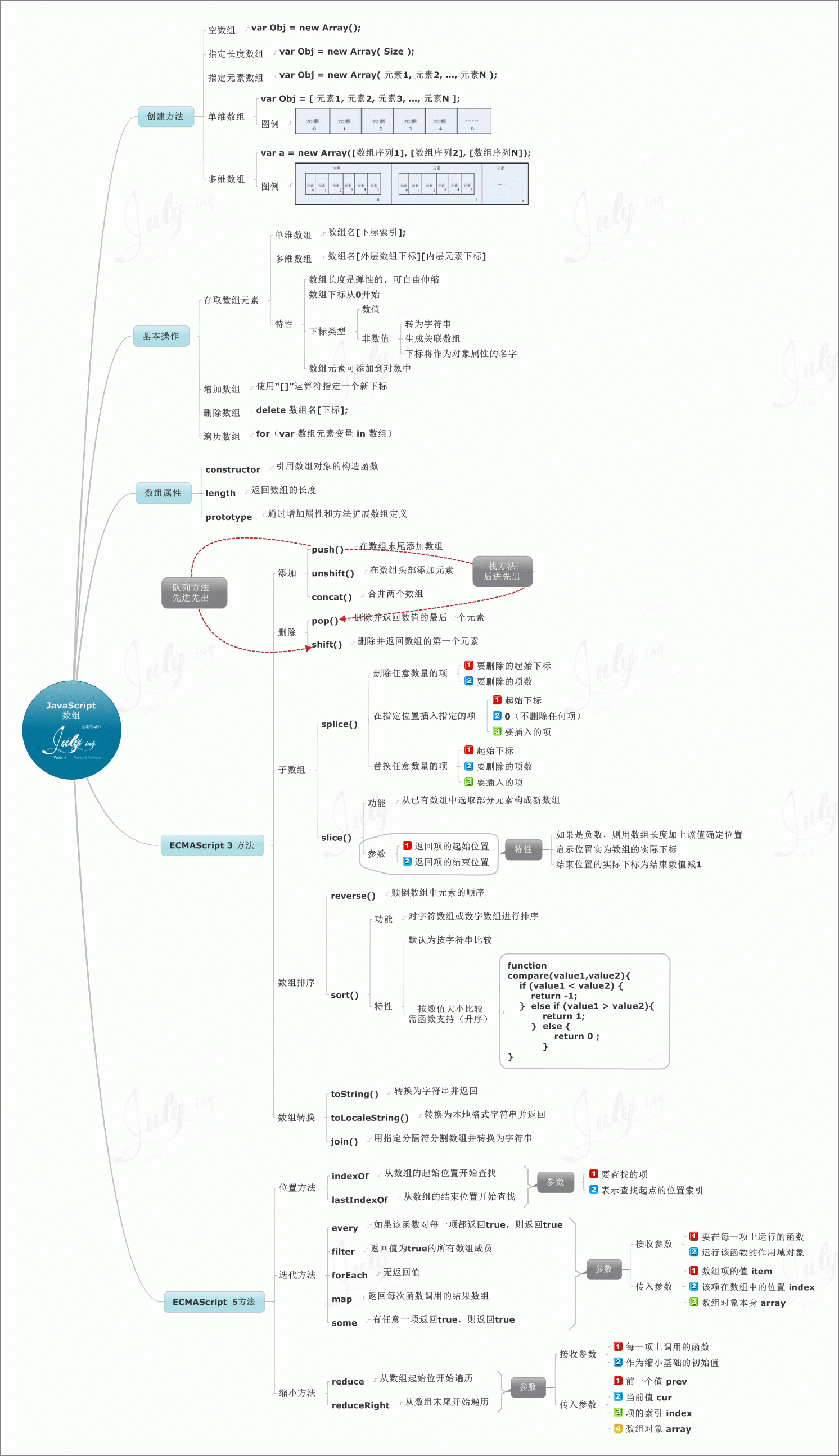 價值10000元的javascript知識圖譜，值得你珍藏。