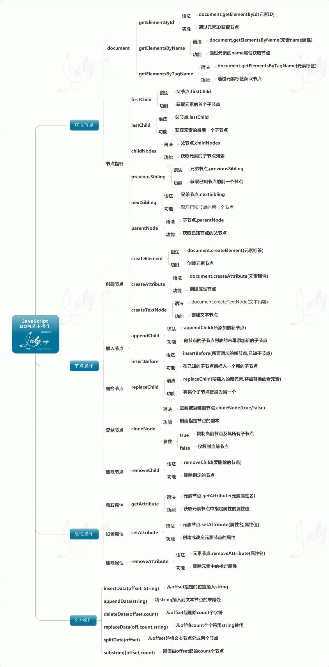 價值10000元的javascript知識圖譜，值得你珍藏。