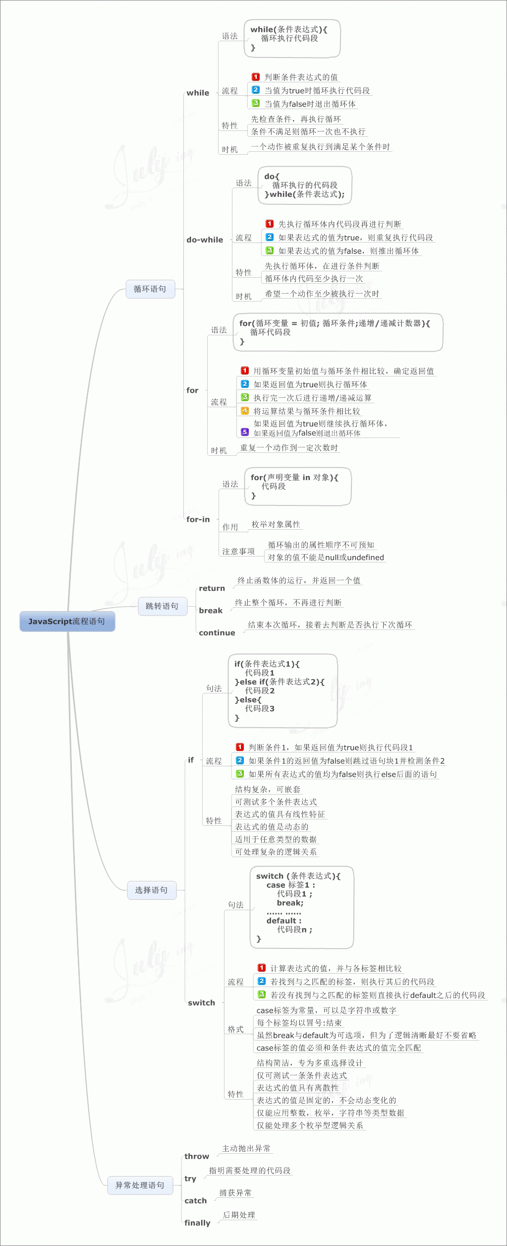 價值10000元的javascript知識圖譜，值得你珍藏。