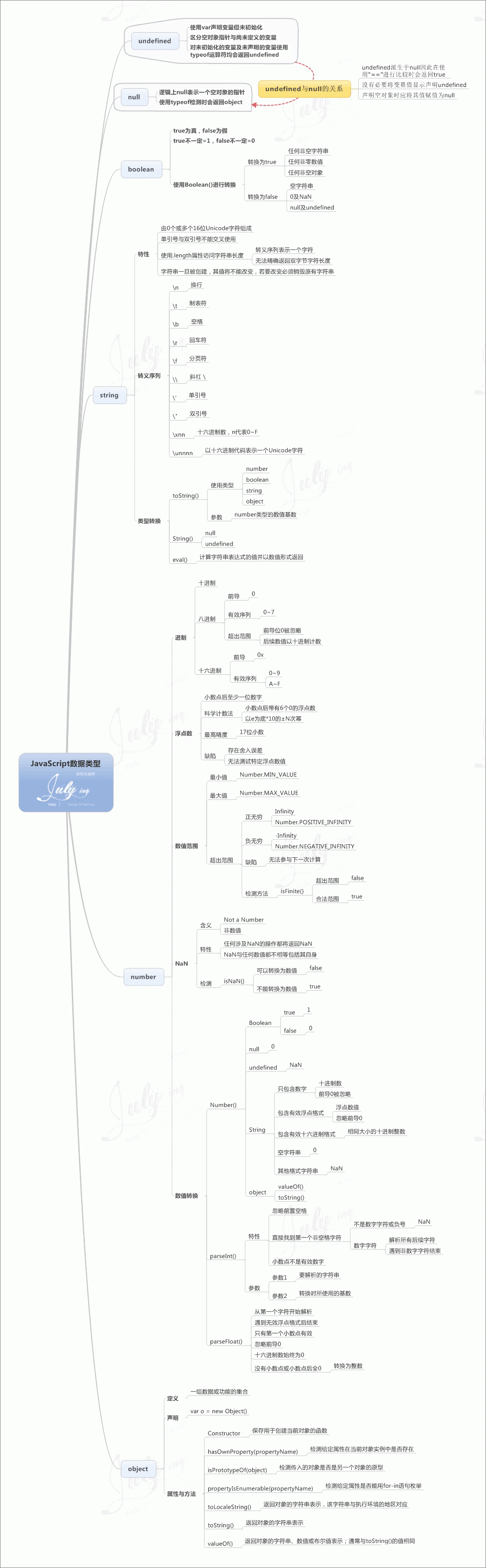 價值10000元的javascript知識圖譜，值得你珍藏。