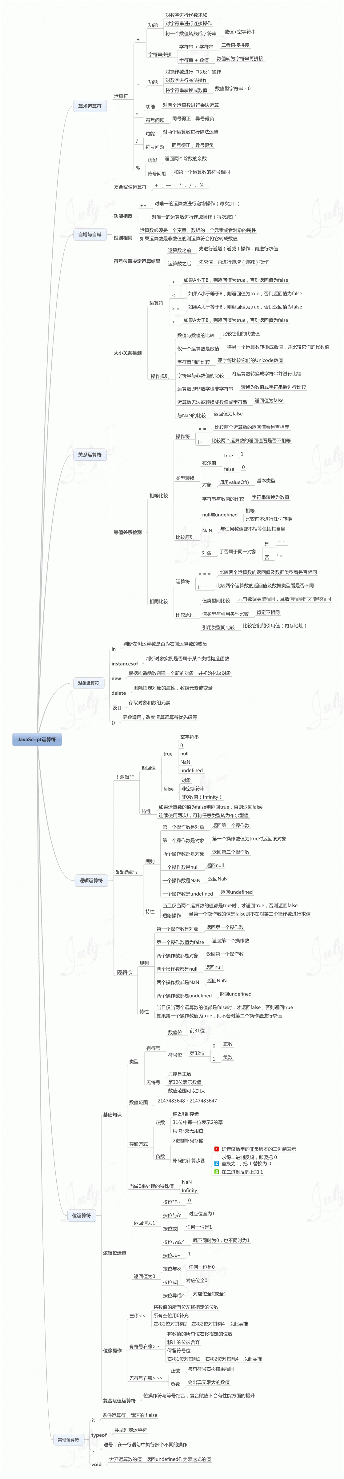 價值10000元的javascript知識圖譜，值得你珍藏。