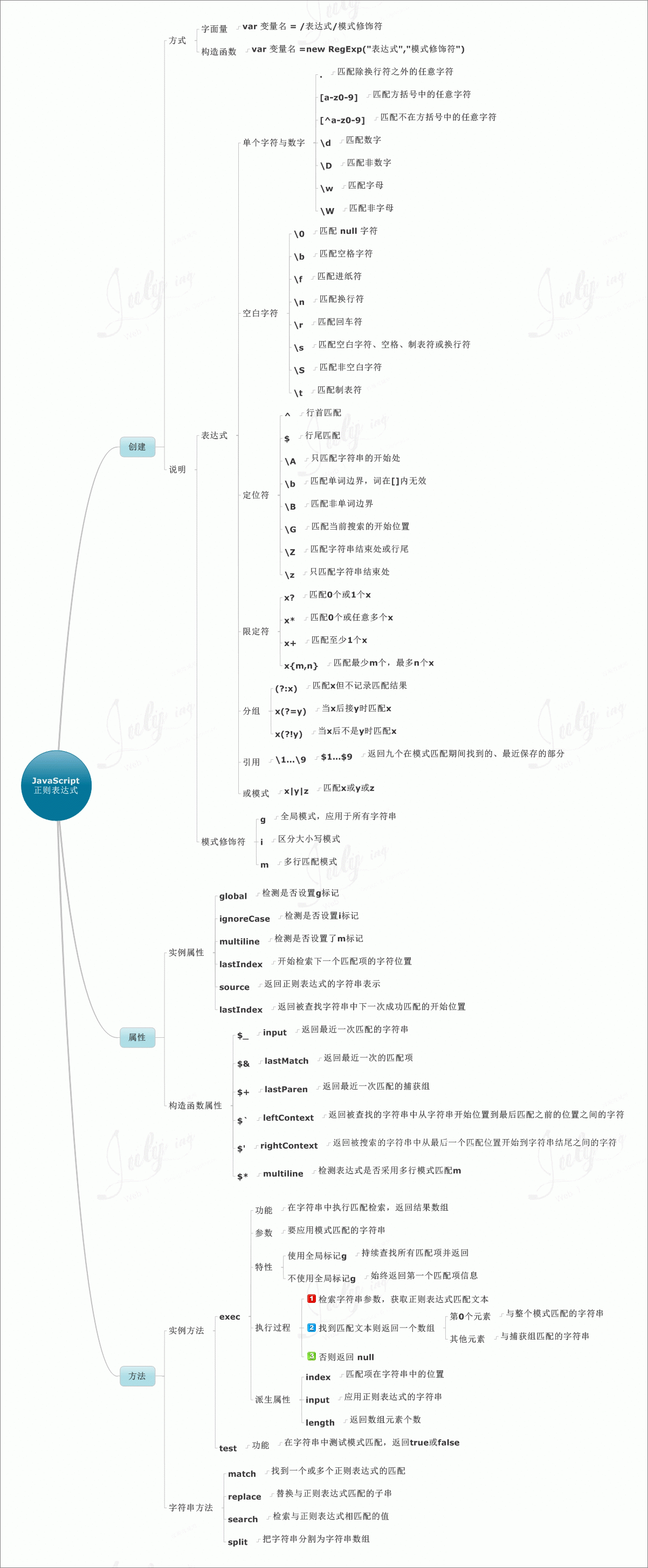 價值10000元的javascript知識圖譜，值得你珍藏。