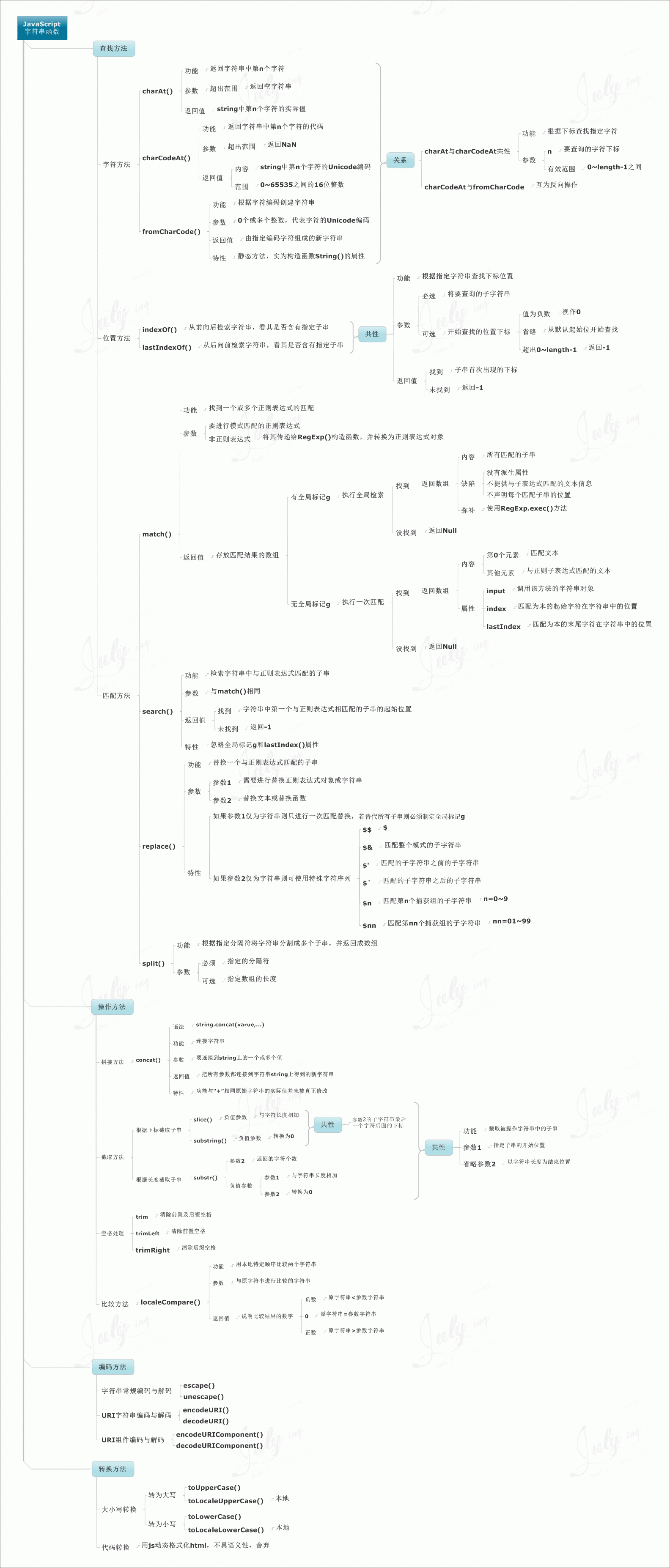 價值10000元的javascript知識圖譜，值得你珍藏。