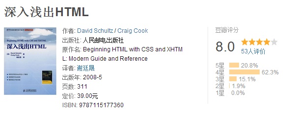 深入淺出HTML