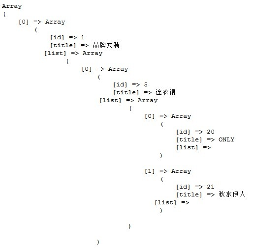 遞歸函數(shù)