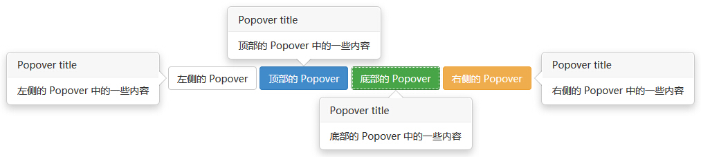 彈出框（Popover）插件