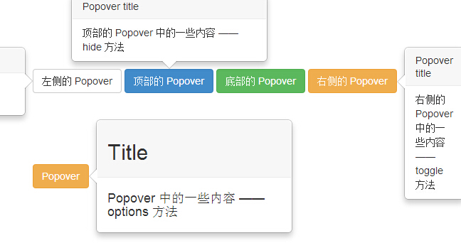 彈出框（Popover）插件方法