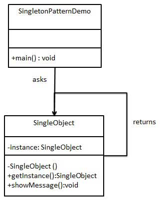 單例模式的 UML 圖