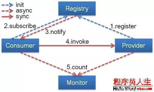 干貨阿里巴巴 開源軟件列表