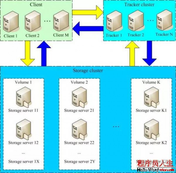 干貨阿里巴巴 開源軟件列表