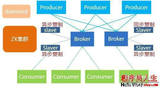 干貨阿里巴巴 開源軟件列表