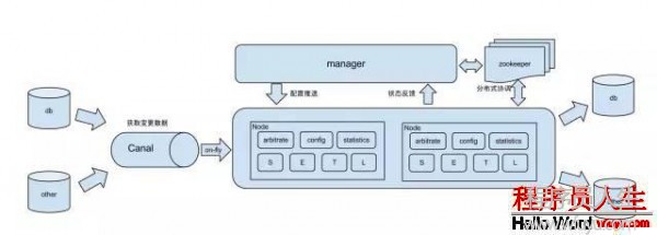干貨阿里巴巴 開源軟件列表