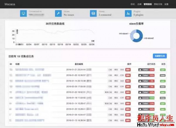 干貨阿里巴巴 開源軟件列表