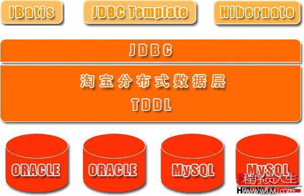 干貨阿里巴巴 開源軟件列表