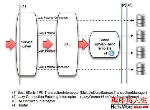 干貨阿里巴巴 開源軟件列表