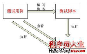 干貨阿里巴巴 開源軟件列表