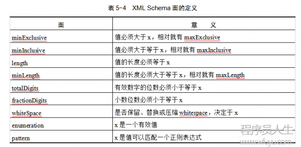 XML Schema面的定義